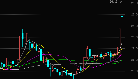 南派球队实现了反弹，稳扎稳打逐渐崛起的简单介绍